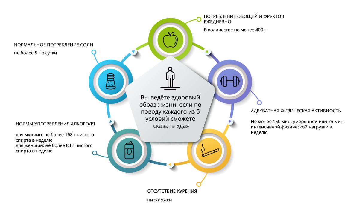 Выбираем здоровый образ жизни